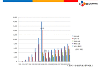 CJ오쇼핑 태국진출 사례 분석-7