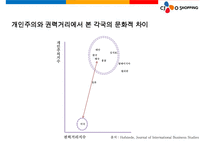 CJ오쇼핑 태국진출 사례 분석-11
