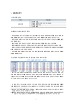 오뚜기 경영분석-2
