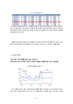 오뚜기 경영분석-3
