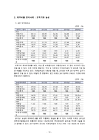 오뚜기 경영분석-12