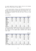 오뚜기 경영분석-13