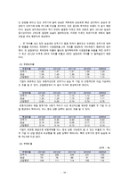 오뚜기 경영분석-14