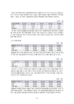 오뚜기 경영분석-15