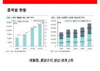 1위로 등극한 중국 석유화학 산업이해(중국 석유화학산업의 현황 및-11