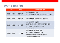 1위로 등극한 중국 석유화학 산업이해(중국 석유화학산업의 현황 및-16