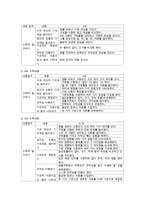 표준보육과정과 누리과정의 수학내용 설명, 0-2세 영유아의 수학교육의 중요성, 수학활동의 교육프로그램을 설계-2