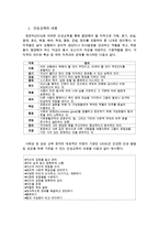 인성교육의 필요성에 관한 고찰 리포트-5