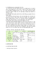 사회적기업 개요, 현황, 문제점, 사회적기업 개선방향-3