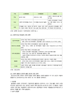 사회적기업 개요, 현황, 문제점, 사회적기업 개선방향-4