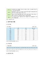 사회적기업 개요, 현황, 문제점, 사회적기업 개선방향-6