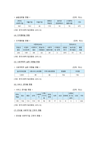 사회적기업 개요, 현황, 문제점, 사회적기업 개선방향-7