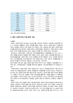 사회적기업 개요, 현황, 문제점, 사회적기업 개선방향-8