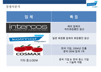 한국 콜마(B to B거래) [Korea Kolmar Co, Ltd] 경영전략 분석-13