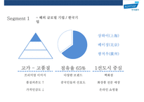 한국 콜마(B to B거래) [Korea Kolmar Co, Ltd] 경영전략 분석-20