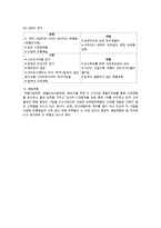 유한양행의 경영분석-15