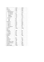 유한양행의 경영분석-18