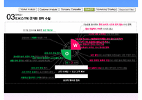 더페이스샵 브랜드분석과 SWOT분석및 더페이스샵 마케팅전략 분석과 전략제안및 더페이스샵 향후기대효과연구 PPT-10