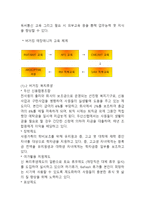 버거킹 기업분석과 SWOT분석/ 버거킹 마케팅전략과 4P분석/ 버거킹 향후전망연구-5