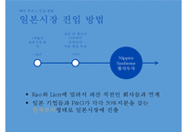 [P&G 글로벌 진출사례연구 PPT] P&G 기업분석과 P&G 글로벌진출 전략분석과 마케팅 사례연구 PPT(일본진출사례위주)-14