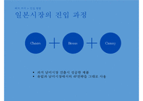 [P&G 글로벌 진출사례연구 PPT] P&G 기업분석과 P&G 글로벌진출 전략분석과 마케팅 사례연구 PPT(일본진출사례위주)-15