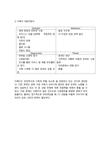 ebay 이베이 기업분석과 SWOT분석및 이베이 글로벌마케팅 성공,실패사례(한국,일본) 분석과 이베이 향후전망과 시사점연구-6