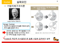 KODAK 코닥 기업분석과 현재상황분석및 코닥 기업실패요인분석과 대책방안연구 PPT-7