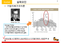 KODAK 코닥 기업분석과 현재상황분석및 코닥 기업실패요인분석과 대책방안연구 PPT-8