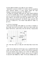 MCM 기업분석과 SWOT분석및 MCM 해외진출 마케팅 4P,STP전략 기획과 MCM 향후 글로벌전략 제안 레포트-10