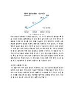 CUCKOO 쿠쿠전자 기업분석과 SWOT분석및 쿠쿠 마케팅사례와 경영성공전략분석및 쿠쿠 향후시사점연구-13