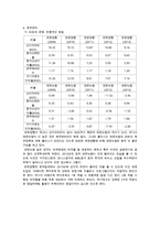 유한양행의 경영분석-16
