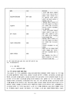 한샘 경영분석 레포트-6