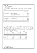 한샘 경영분석 레포트-16