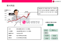 LG생활건강 경영분석-3