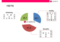 LG생활건강 경영분석-15