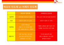 SK 하이닉스[hynix] 경영분석-7