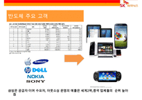 SK 하이닉스[hynix] 경영분석-9
