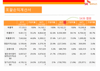 SK 하이닉스[hynix] 경영분석-13