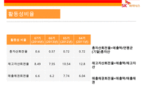 SK 하이닉스[hynix] 경영분석-15