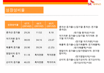 SK 하이닉스[hynix] 경영분석-16