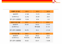 SK 하이닉스[hynix] 경영분석-17