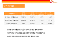 SK 하이닉스[hynix] 경영분석-18