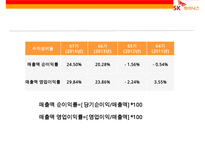SK 하이닉스[hynix] 경영분석-19