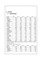동국 제강 경영분석-12