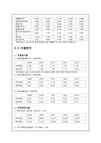 동국 제강 경영분석-14
