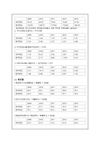 동국 제강 경영분석-15