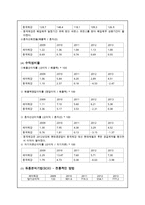 동국 제강 경영분석-16