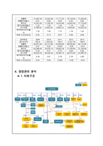 동국 제강 경영분석-17