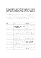 스마트 그리드 시스템의 이해 및 이용 지역 사례 현황-9