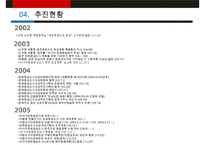 문화예술정책의 통합적 기능과 확장-19